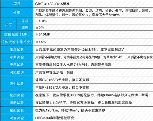 复兴法兰式声测管现货性能特点